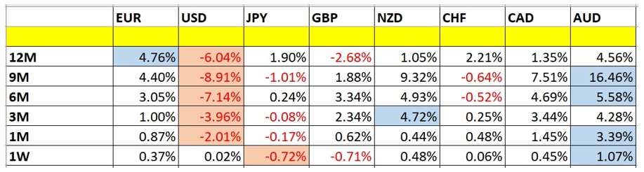 مؤشر مترجح لتداول العملات مؤشر مترجح لتداول العملات
